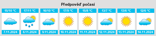 Výhled počasí pro místo San Vicente de Villamezán na Slunečno.cz