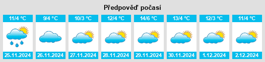 Výhled počasí pro místo San Vicente del Valle na Slunečno.cz