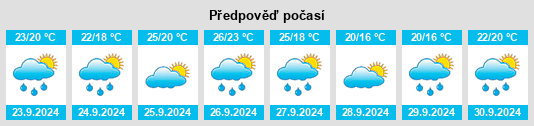 Výhled počasí pro místo Sant Vicenç dels Horts na Slunečno.cz