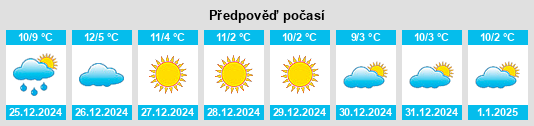 Výhled počasí pro místo San Vicente de la Sonsierra na Slunečno.cz