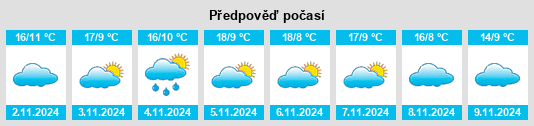 Výhled počasí pro místo San Vicente de la Cabeza na Slunečno.cz