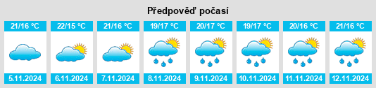 Výhled počasí pro místo San Vicente de la Barquera na Slunečno.cz