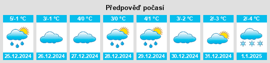 Výhled počasí pro místo San Valero na Slunečno.cz