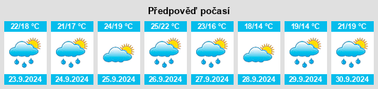 Výhled počasí pro místo Sant Pau d’Ordal na Slunečno.cz