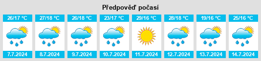 Výhled počasí pro místo Santoyo na Slunečno.cz