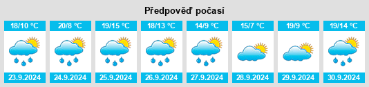 Výhled počasí pro místo Santovenia de Pisuerga na Slunečno.cz