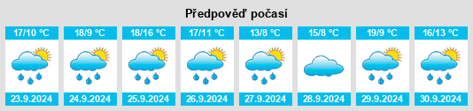 Výhled počasí pro místo Santo Tomás de las Ollas na Slunečno.cz