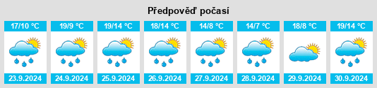 Výhled počasí pro místo San Torcuato na Slunečno.cz