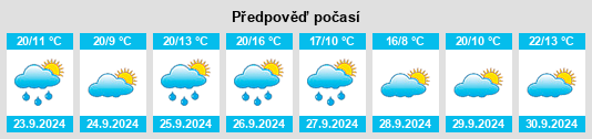 Výhled počasí pro místo Santorcaz na Slunečno.cz