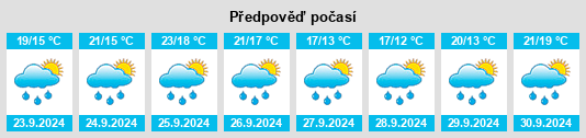 Výhled počasí pro místo Santoña na Slunečno.cz