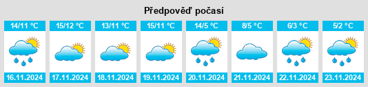 Výhled počasí pro místo Sant Joan les Fonts na Slunečno.cz