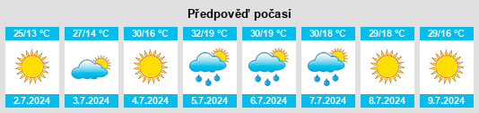 Výhled počasí pro místo Santiz na Slunečno.cz