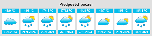 Výhled počasí pro místo Santiz na Slunečno.cz