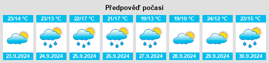 Výhled počasí pro místo Santibáñez el Bajo na Slunečno.cz