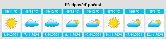 Výhled počasí pro místo Santibáñez el Alto na Slunečno.cz