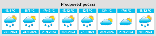 Výhled počasí pro místo Santibáñez del Val na Slunečno.cz