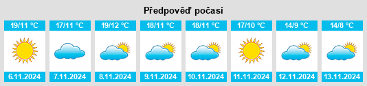 Výhled počasí pro místo Santibáñez de la Sierra na Slunečno.cz