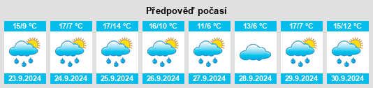 Výhled počasí pro místo Santibáñez na Slunečno.cz