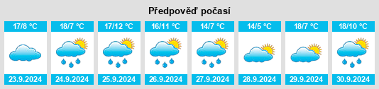 Výhled počasí pro místo Santiago del Collado na Slunečno.cz