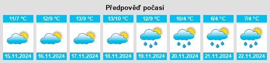 Výhled počasí pro místo Sant Genís na Slunečno.cz