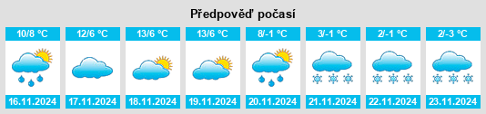 Výhled počasí pro místo Santed na Slunečno.cz