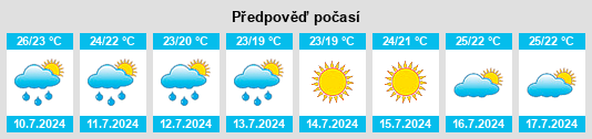 Výhled počasí pro místo Santa Susanna na Slunečno.cz