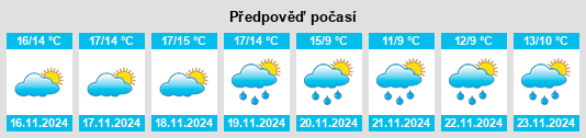 Výhled počasí pro místo Santa Perpètua de Mogoda na Slunečno.cz