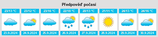 Výhled počasí pro místo Santa Olalla na Slunečno.cz