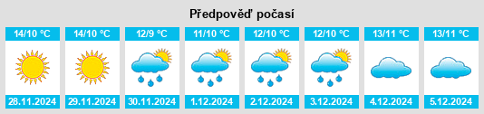 Výhled počasí pro místo Sant Aniol de Finestres na Slunečno.cz