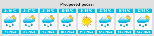 Výhled počasí pro místo Provincia de Cantabria na Slunečno.cz