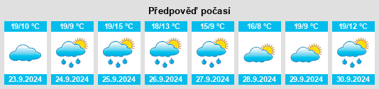 Výhled počasí pro místo Santa Marta de Tormes na Slunečno.cz