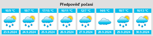 Výhled počasí pro místo Santa Marinica na Slunečno.cz