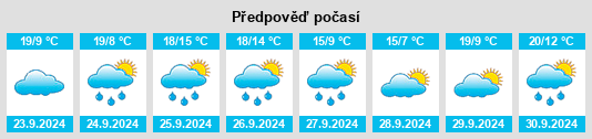 Výhled počasí pro místo Santa María la Real de Nieva na Slunečno.cz