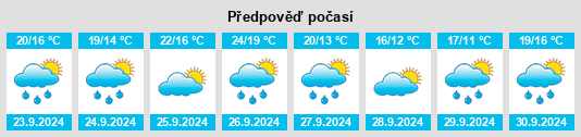 Výhled počasí pro místo Santa Maria d'Oló na Slunečno.cz