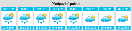 Výhled počasí pro místo Santa María del Val na Slunečno.cz