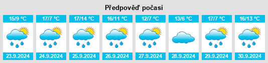 Výhled počasí pro místo Santa María del Monte de Cea na Slunečno.cz