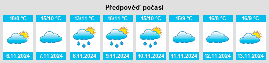 Výhled počasí pro místo Santa María del Invierno na Slunečno.cz