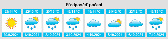 Výhled počasí pro místo Santa María del Campo na Slunečno.cz