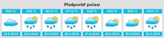 Výhled počasí pro místo Santa María del Berrocal na Slunečno.cz