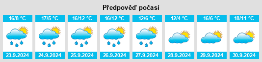 Výhled počasí pro místo Santa María de las Hoyas na Slunečno.cz