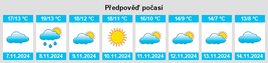 Výhled počasí pro místo Santa María de Garoña na Slunečno.cz