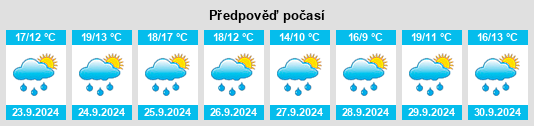 Výhled počasí pro místo Santalla na Slunečno.cz