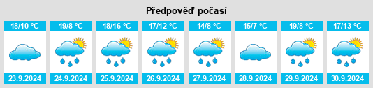 Výhled počasí pro místo Santa Eulalia de Tábara na Slunečno.cz