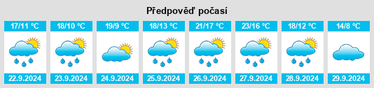 Výhled počasí pro místo Santa Eufemia del Arroyo na Slunečno.cz