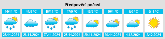 Výhled počasí pro místo Santa Cruz de Moncayo na Slunečno.cz