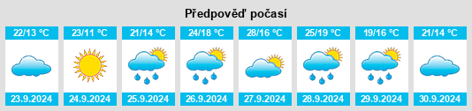 Výhled počasí pro místo Santa Cruz del Retamar na Slunečno.cz