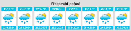 Výhled počasí pro místo Santa Cruz na Slunečno.cz