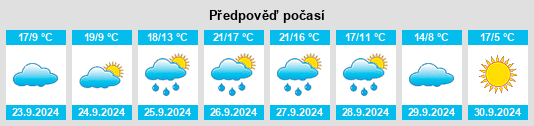 Výhled počasí pro místo Santa Croya de Tera na Slunečno.cz