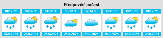 Výhled počasí pro místo Santa Comba na Slunečno.cz