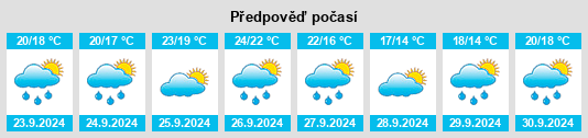 Výhled počasí pro místo Santa Coloma de Farners na Slunečno.cz